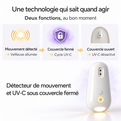 Novella UV Clean & Light